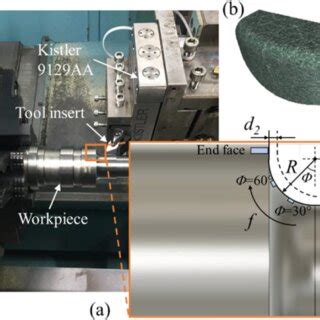 Experimental Setup A Cutting Experiments And Force Measurements B