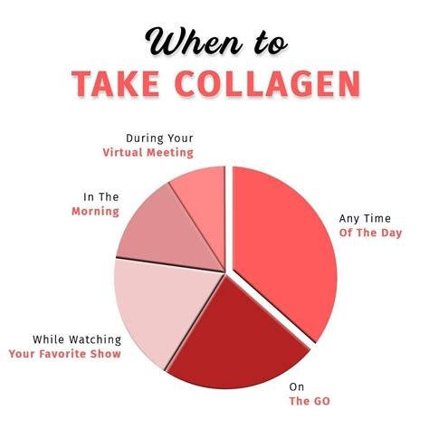 UỐNG BỘT COLLAGEN CÓ TỐT KHÔNG LEARN Solgar Vietnam