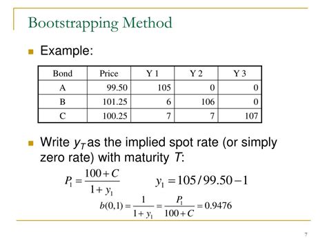 Ppt Interest Rates And Swaps Powerpoint Presentation Free Download