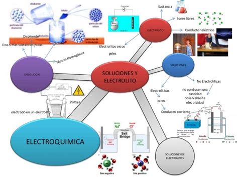 Mapa Mental Quimica