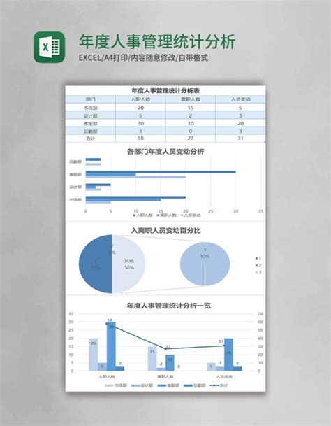 年度人事管理统计分析Excel表格模板 Excel表格 OVO图库