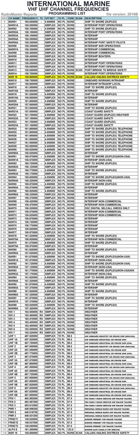 Marine Channel Frequencies Vhf Uhf Radio Programming Ham Radio