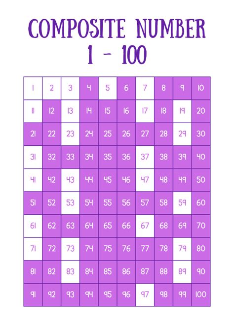 Composite Number - Meaning, Examples and List of Composite Numbers ...