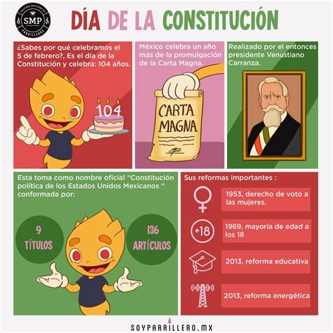 Día De La Constitución Mexicana 5 De Febrero Día De La Constitución