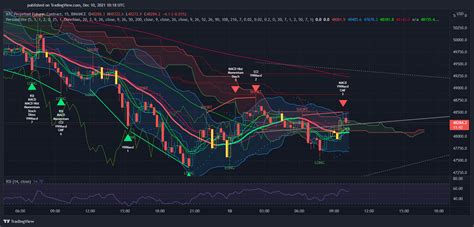 Scalp Trade Indicator Best Trading View Indicators For Crypto