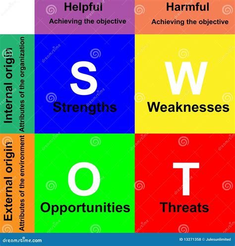 Swot Model Diagram 11340 Hot Sex Picture