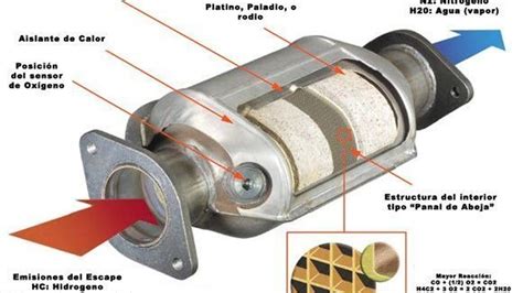 Para Que Sirve El Catalizador Del Coche