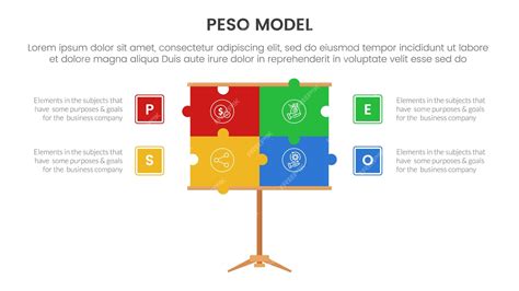 Premium Vector Peso Model Strategic Framework Infographic 4 Point