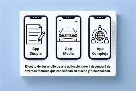 Cu Nto Cuesta Crear Una App Vidasoft