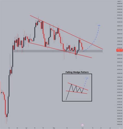 Bitcoin Erases Weekend Gains Can Btc Break K Again Crypto Look