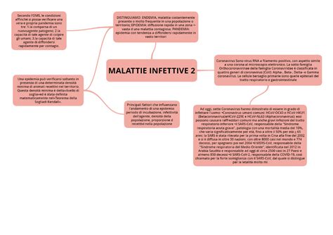 Malattie Infettive Mappa Concettuale Igiene Studocu