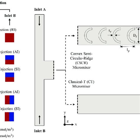 Helicoidal Fluid Flow In The Mixing Channel At Re 40 Yellow And