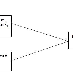 framework  structure   scientific diagram