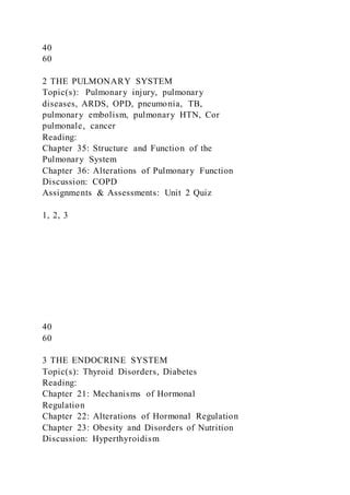 Course Syllabus Course Title Advanced Pathophysiology Pdf