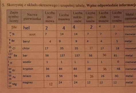 Skorzystaj Z Uk Adu Okresowego I Uzupe Nij Tabel Wpisz Odpowiednie