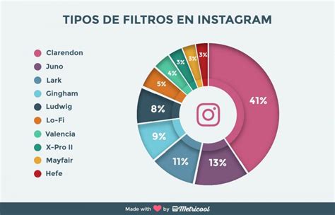 Cómo Funciona Instagram Qué Es Y Para Qué Sirve