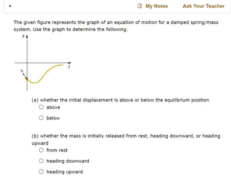 Solved My Notes Ask Your Teacher The Given Figure Represents The Graph