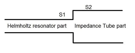 How to fix the measurement of the acoustic impedance when the impedance ...