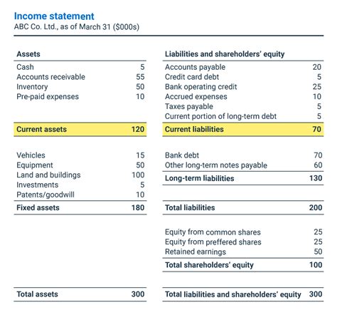 Working Capital Inventory Turns Mensmk