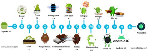 Android Versions Un Geek En Colombia