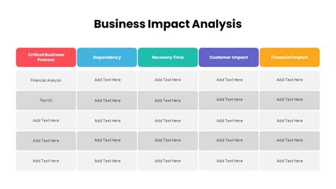 Mitigation Plan PowerPoint Template