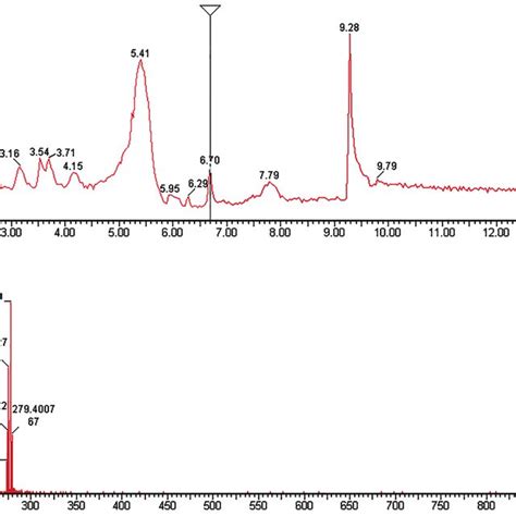 Representative Chromatogram Of Human Plasma Spiked With Shogaol