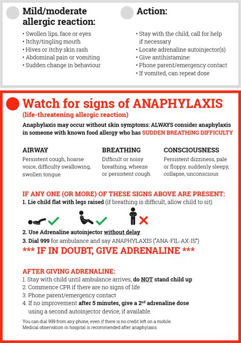 Anaphylaxis Rash : Anaphylaxis Dr Tamayev : Clinically anaphylaxis and ...