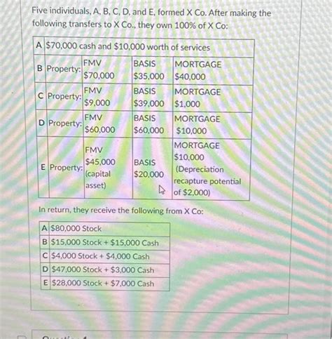 Solved Question 4 2 Pts B S Basis In The X Co Stock Is Chegg