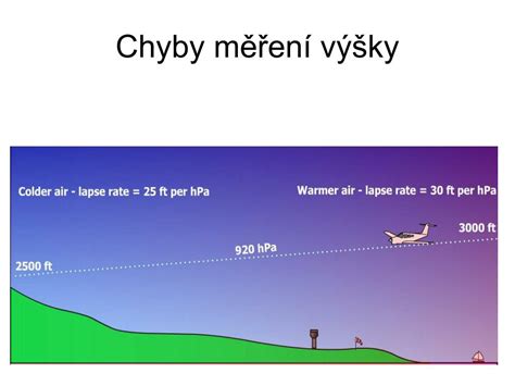 PPT Tlak vzduchu tlakové útvary PowerPoint Presentation free