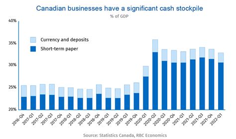 Proof Point Canadas Labour Shortages Will Outlive A Recession Rbccm