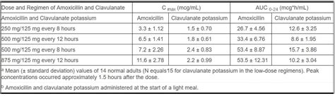 Augmentin Oral Suspension Package Insert Prescribing Info