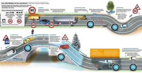 Tr Fico Cambios De La Dgt Nuevos L Mites De Velocidad Y Nuevas Hot