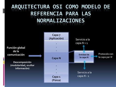 Modelo Osi Ppt