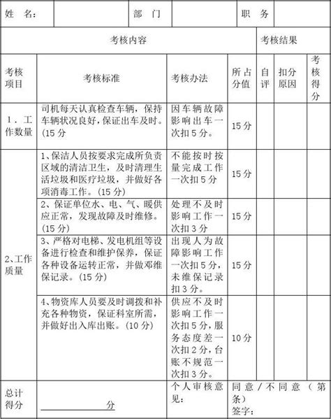 工勤人员考核表word文档在线阅读与下载无忧文档