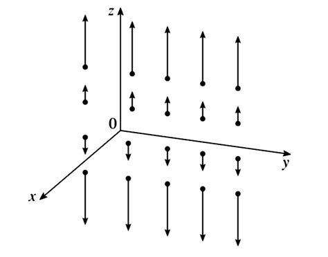 Solved Sketch The Vector Field On Mathbbr Given By Vec F X Y Z