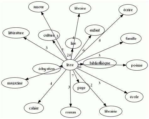 SciELO Brasil Virtual Tools In The Concept Of Reading Of Future