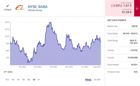 Alibaba’s Path to Recovery: A Promising Outlook for... - PRAI NEWS