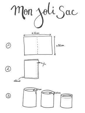 Comment faire de jolis sacs à fruits et légumes et vrac soi même