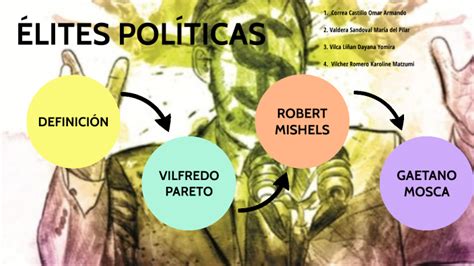 Élites Políticas By Karoline Vilchez On Prezi