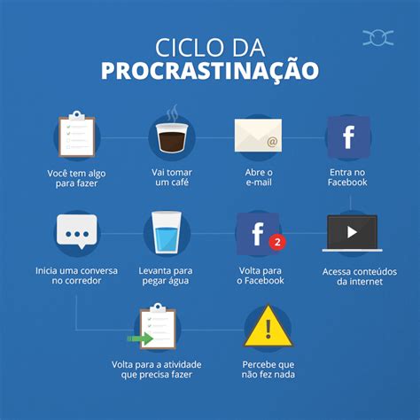 Passo A Passo Para Lutar Contra A Procrastinação Na Sua Equipe