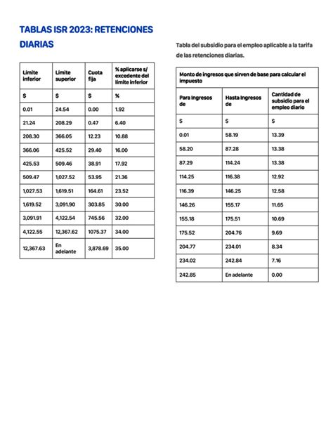 Tablas Isr 2023 113859 Pdf Economias Finanzas Del Gobierno