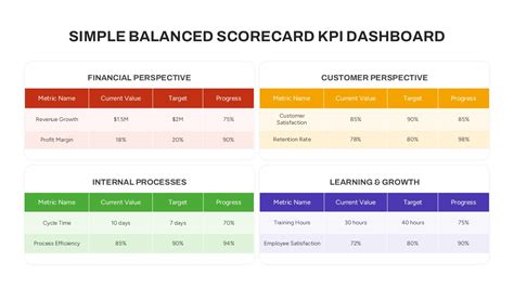 Dashboard Templates For Powerpoint And Google Slides Slidekit