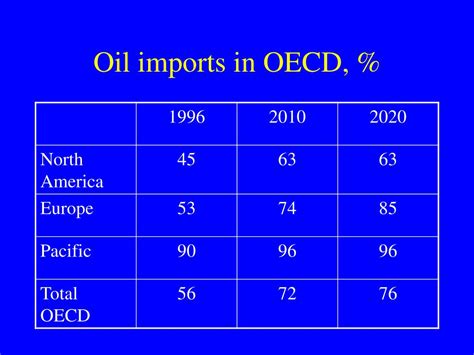 PPT WORLD ENERGY ASSESSENT MAIN FINDINGS PowerPoint Presentation