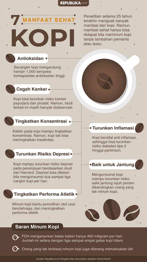 Manfaat Kopi Hitam Untuk Kesehatan Tubuh Hot Sex Picture