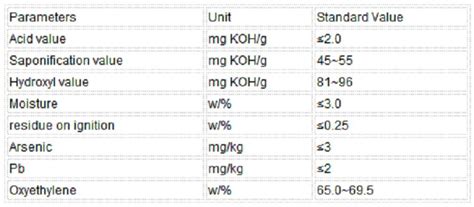 China Polyoxyethylene Sorbitan Monostearate Tween 60 E435 Cas หมายเลข