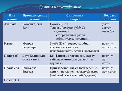 Кришна («Верховная Личность Бога») - презентация онлайн