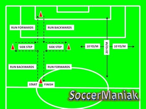 Soccer Speed and Agility Drills with Cones