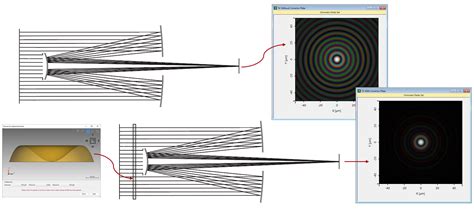 Schmidt-Cassegrain Telescope