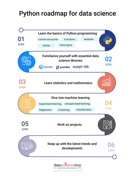 Python For Data Science A Step Roadmap For Beginners