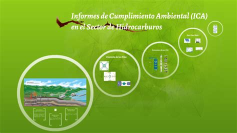 Informes De Cumplimiento Ambiental Ica En El Sector De Los By Jairo